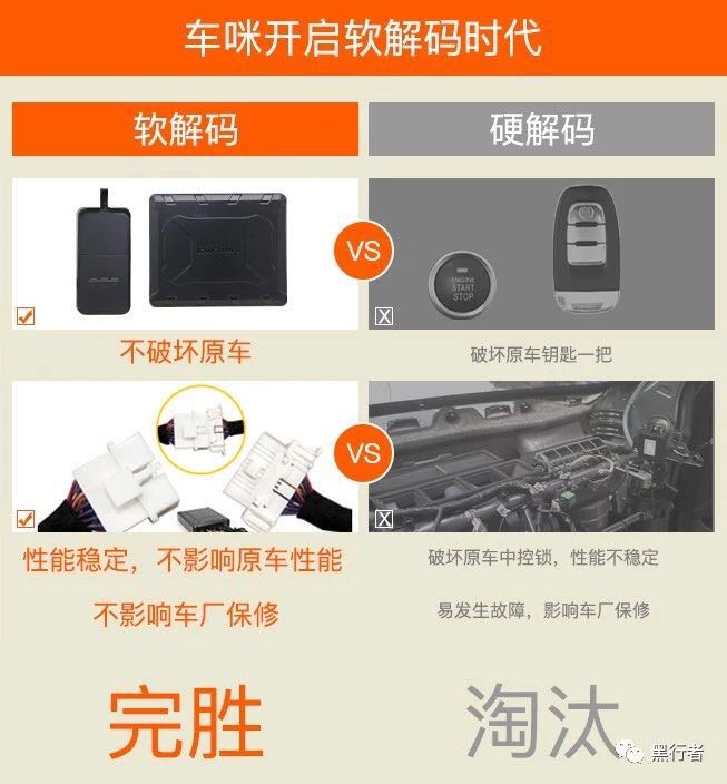 车咪软解码VS硬解码